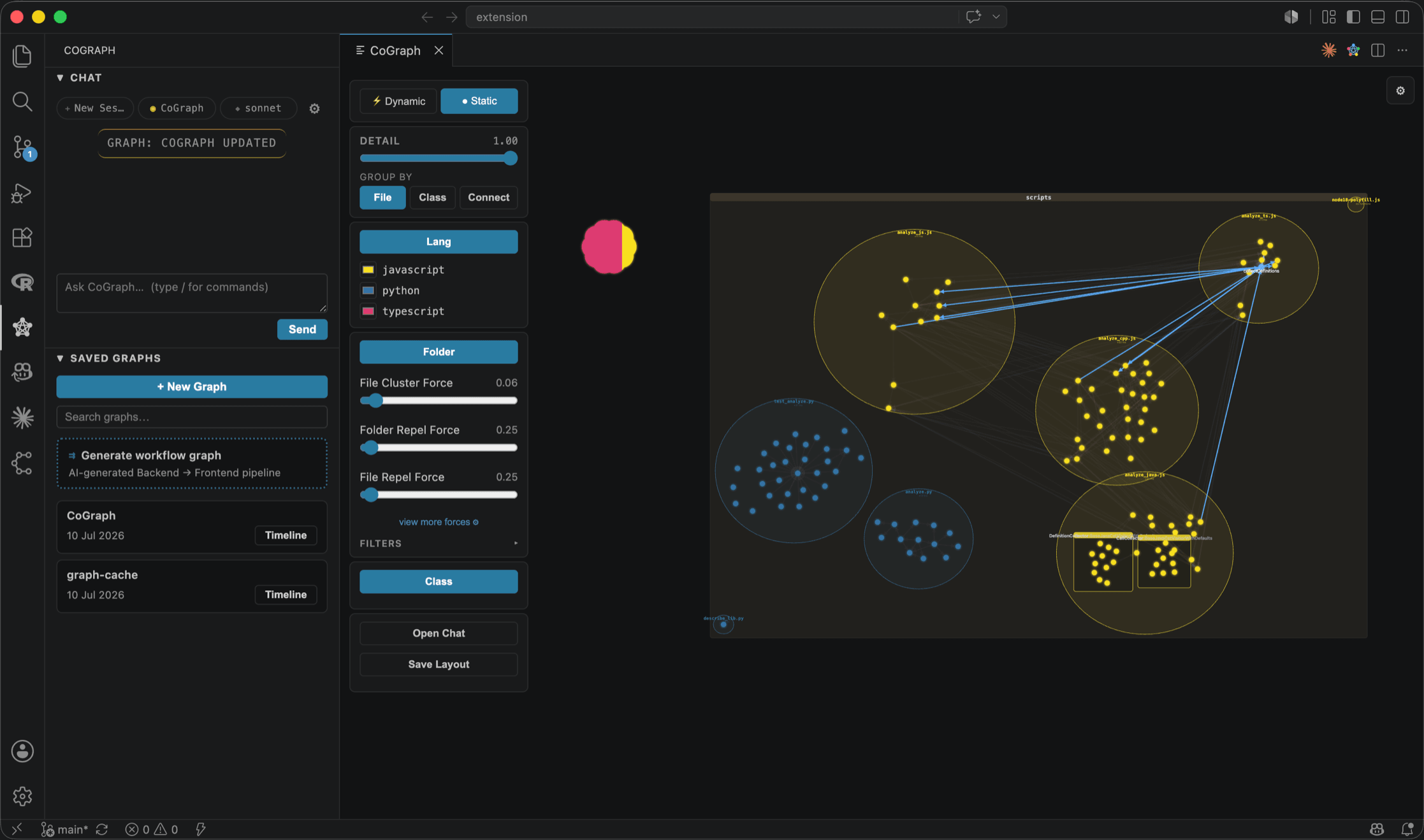 The CoGraph extension in VS Code: a call graph of the extension's own analyzer scripts, grouped by file, with the layout controls and the chat panel beside it.